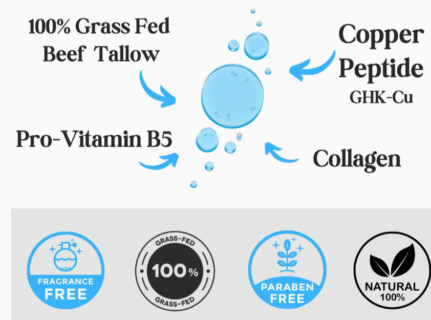 Copper Peptide  Serum +               Tallow Copper Peptide, Pro Vitamin B5,Collagen